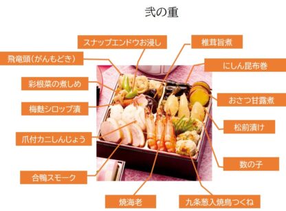 【直接受取】《予約受付中》令和8年おせち 祇おん江口監修 「葵 三段重」42品目 3人前 冷凍 - 画像 (4)
