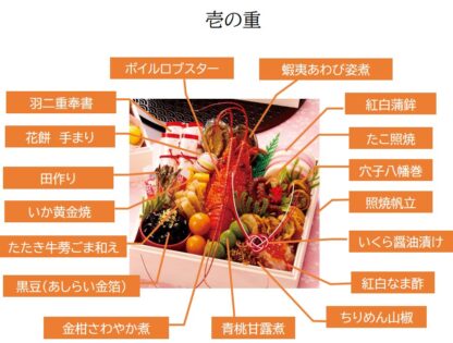 【直接受取】《予約受付中》令和8年おせち 祇おん江口監修 「慶雲 与段重」65品目 4人前 冷凍 - 画像 (3)