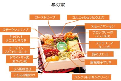 【直接受取】《予約受付中》令和8年おせち 祇おん江口監修 「慶雲 与段重」65品目 4人前 冷凍 - 画像 (6)